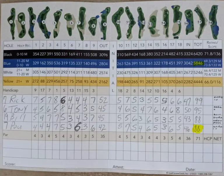 How Does Handicap Work In Golf how-does-handicap-work-in-golf