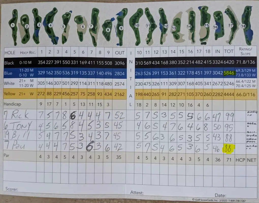 How To Break 90 In Golf